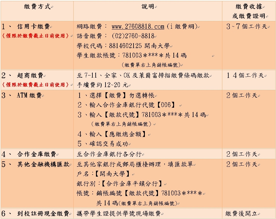 繳費方式說明